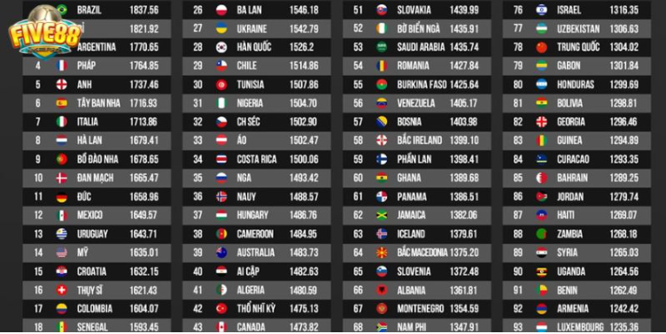 Định nghĩa và tầm quan trọng của bảng xếp hạng FIFA